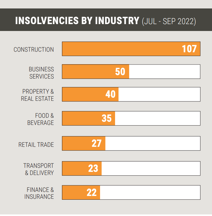 insolvencies-by-industry-nz