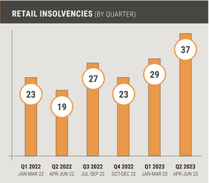 Insolvencies in the retail industry NZ 2023