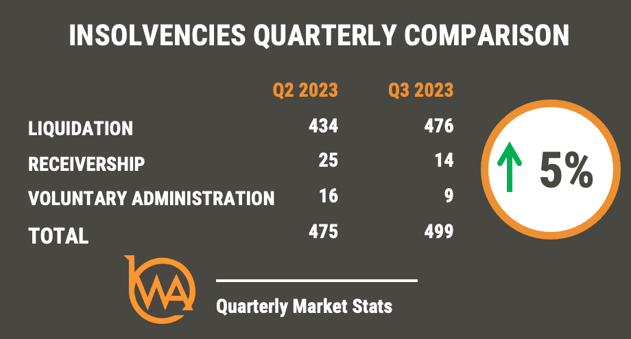 BWA insolvencies in NZ 2023 by year